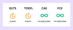 Fotografie z jazykového kurzu - Skype IELTS, TOEFL, FCE, CAE, Angličtina, Liberec