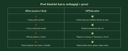 Fotografie z jazykového kurzu - Angličtina pro logistiku | Individuální online lekce, Angličtina, Praha