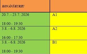 Jazykový kurz angličtina Praha, kurz anglického jazyka
